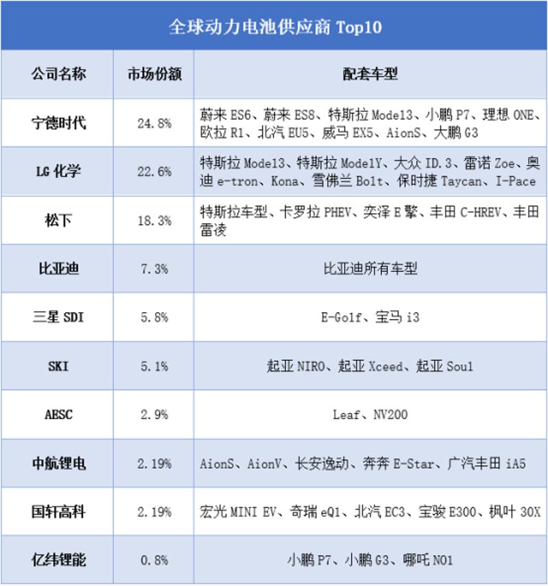 充电电池:揭秘不同类型的选择与使用