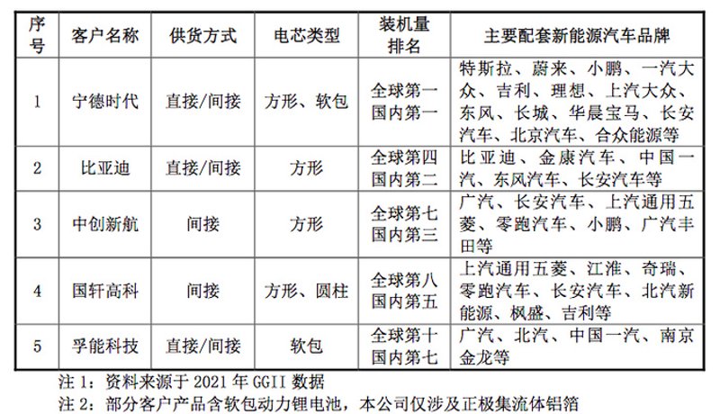 在选择充电电池时,您可能会发现市面上有多种品牌和型号可供挑选。那么,如何才能找到最适合自己的那一款呢?本文将从多个维度为您进行对比评测。