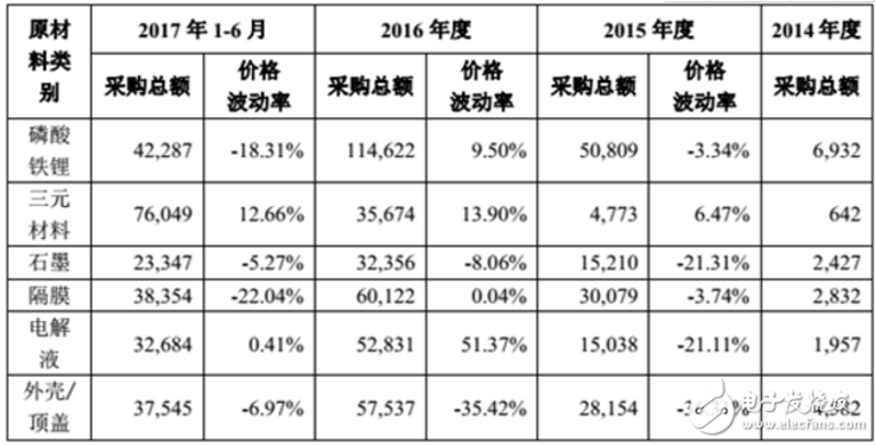 深度解析:锂电池的未来之路